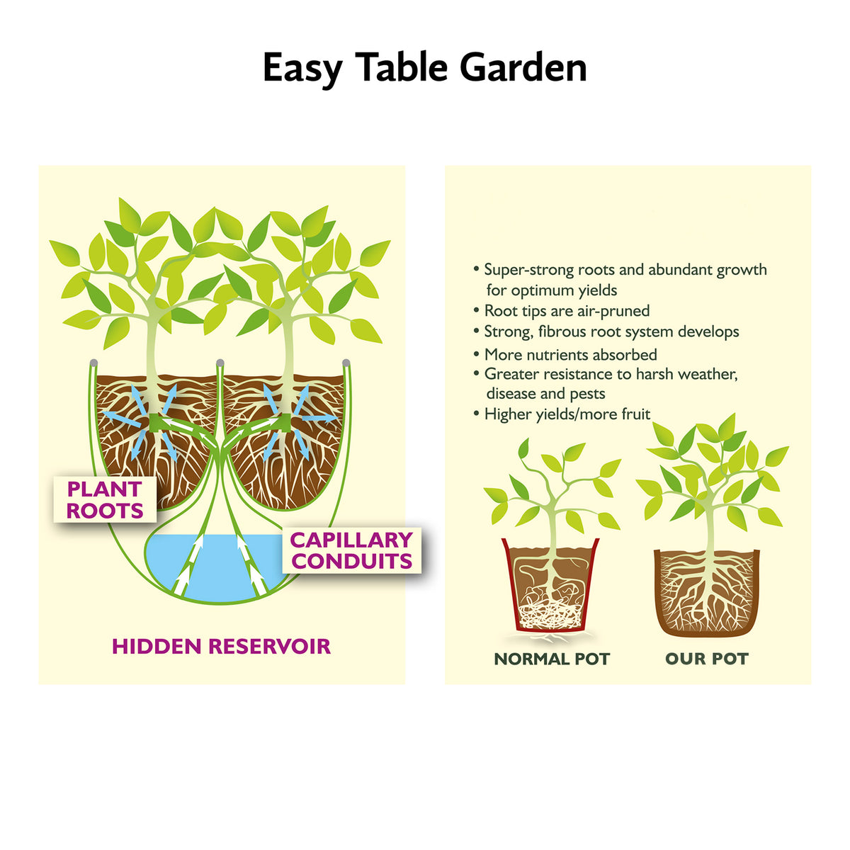 Vigoroot Easy Garden Table